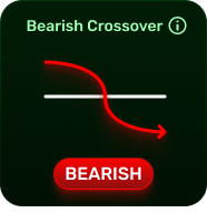 Bearish Crossover